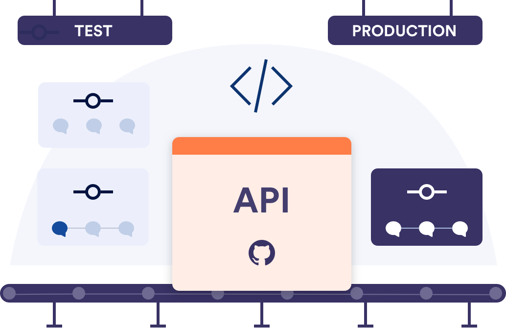 De SMS API Voor Service, Notificatie, Authenticatie - Spryng